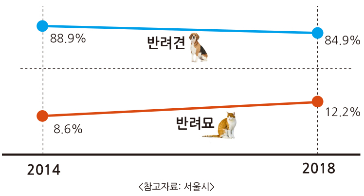 통계그래프.jpg